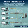 Digitus Przedłużacz (extender) światłowodowy HDMI 4K/60Hz z KVM USB 1.1 przez IP 1G lub do 40km/300m, max. 253 odbiorniki, HDMI Loop-Out, Audio - zestaw