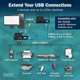 Digitus Przedłużacz (extender) po skrętce kat.6A  USB 3.1 Gen1 do 100m, 3x USB-A, 1x USB-C do 5 Gbps, 1x RJ45 (Gigabit Ethernet) - zestaw (odbiornik/nadajnik)