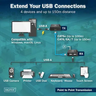 Digitus Przedłużacz (extender) po skrętce kat.6 USB 2.0 do 150m, 4x USB-A do 480 Mbps, 1x RJ45 (Gigabit Ethernet) - zestaw (odbiornik/nadajnik)