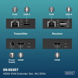 Digitus Przedłużacz (extender) po skrętce kat.6 HDMI 4K/30Hz z KVM USB 1.1 do 40m/70m, max. 253 odbiorniki, sterowanie IR - zestaw (odbiornik/nadajnik)