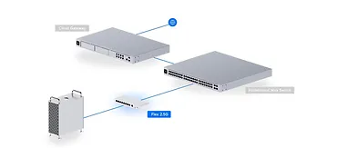 UBIQUITI Przełącznik zarządzalny UniFi Switch Flex USW-Flex-2.5G-8
