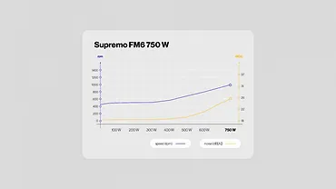 Endorfy Zasilacz Supremo FM6 Gold 750W EY7A013