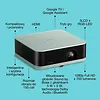 Epson Projektor mini laser EF-61G FHD/700L/5m:1/1.6kg zielony
