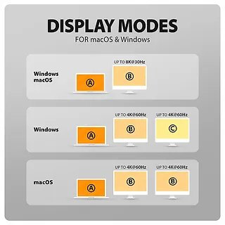 AXAGON HMC-WL9 Wieloportowy hub USB 9in1, 10Gbps, 3xUSB-A, 1xUSB-C, DP 8K/60Hz, HDMI 4K/60Hz, PD 100W, GLAN, 100cm USB-C kabel, wireless charging 15W