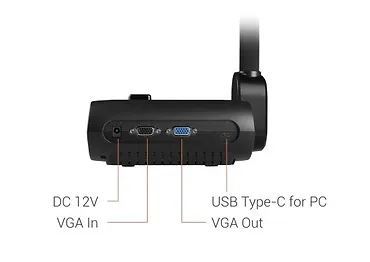 AVerMedia Wizualizer F17+