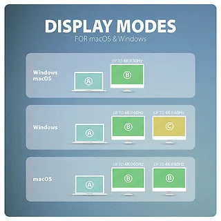 AXAGON HMC-CUB83X2 Wieloportovy hub USB 7in1, 10Gbps, 2x USB-A, 1x USB-C, 1x HDMI 4K/144Hz, DP 8K/30Hz, GLAN, PD 100W, 15cm USB-C kabel