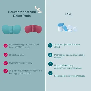 Beurer Elektrostymulator EM55