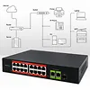 Qoltec Przełącznik sieciowy SWITCH FAST Ethernet PoE | 16x RJ45 10/100  Mb/s | 2x RJ45 Uplink 1000 Mb/s | 1x SFP 1000Mb/s