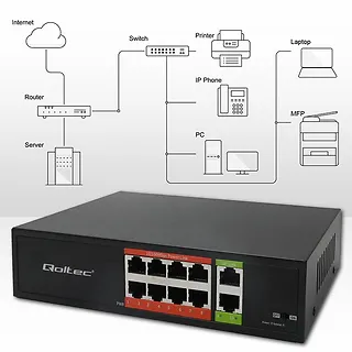 Qoltec Przełącznik sieciowy SWITCH FAST Ethernet PoE | 8x RJ45 |  2x RJ45 Uplink | 120W | 10/100 Mb/s