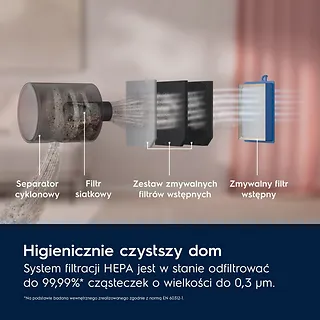 Electrolux Odkurzacz bezworkowy linia 600 EL61H4SW
