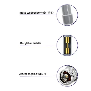 Qoltec Antena LoRa | 12dBi | dook&oacute;lna | zewnętrzna | wł&oacute;kno szklane |   868 MHz | 1.5m