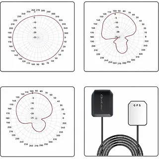 Qoltec Mobilna Antena GPS GLONASS z podstawą magnetyczną | dook&oacute;lna |   28dBi | 50W | SMA RA