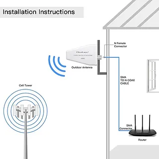 Qoltec Antena 4G 5G LTE | 9dBi | kierunkowa | zewnętrzna | N female |   wodoodporna | 3m