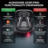 Audiocore Słuchawki bezprzewodowe AC591 PRO ANC , ENC, 6 mikrofon&oacute;w, etui ładujące