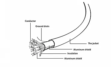 Gembird Kabel HDMI High speed z Ethernet Select Plus Series, 1.5 m