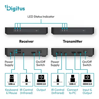Digitus Przedłużacz / Extender HDMI bezprzewodowy z KVM do 100m | UHD 4K@60Hz | Audio | Niskie op&oacute;źnienie 16ms (Zestaw)